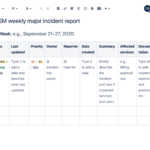ITSM Weekly Major Incident Report Template  Atlassian Pertaining To Incident Report Register Template