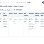 ITSM Weekly Major Incident Report Template  Atlassian Pertaining To It Incident Report Template