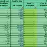 Job Costing Sheet Excel Template – Excel Templates For Job Cost Report Template Excel