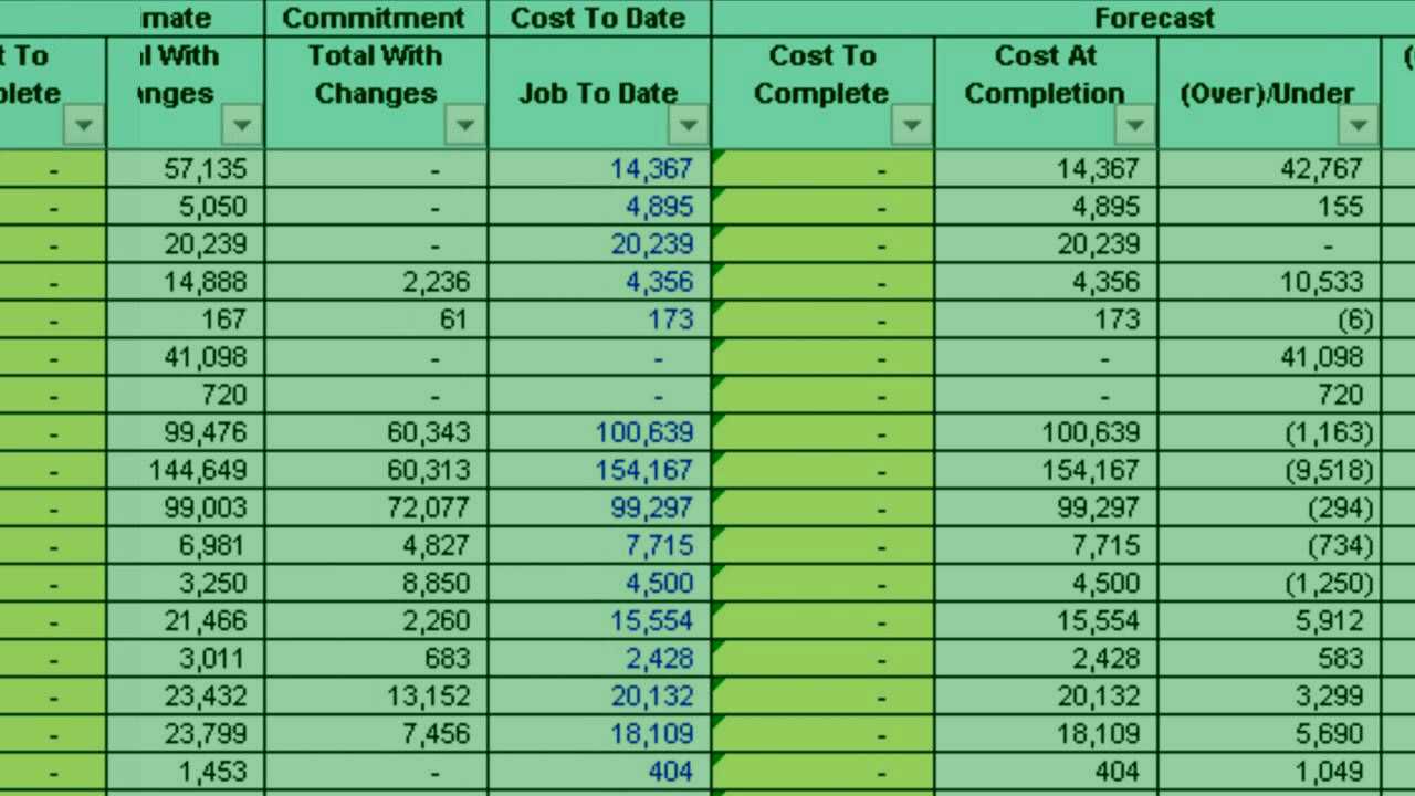 Job Costing Sheet Excel Template - Excel Templates For Job Cost Report Template Excel