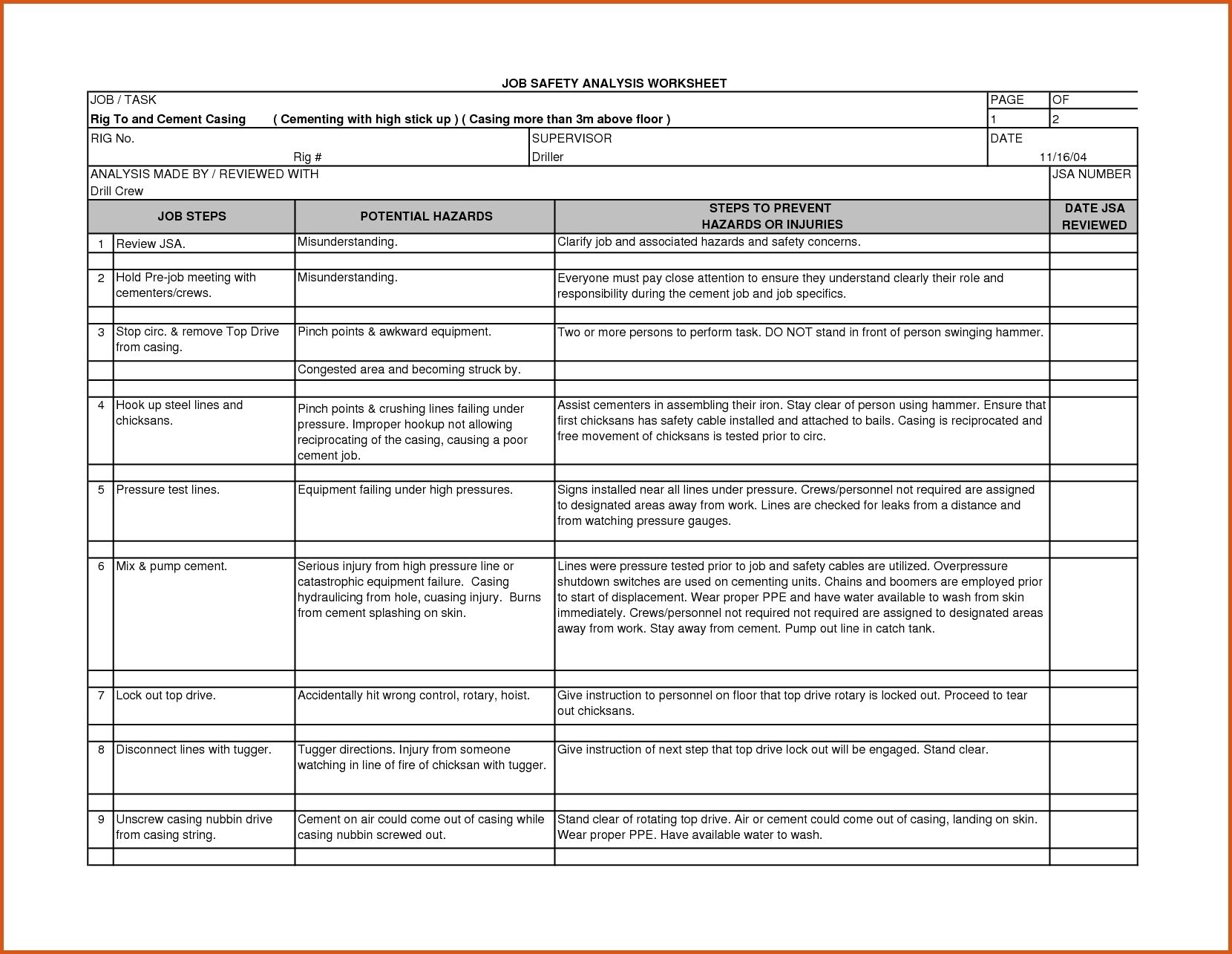Job Safety Analysis Examples - 10+ PDF, Word, Pages  Examples Throughout Safety Analysis Report Template