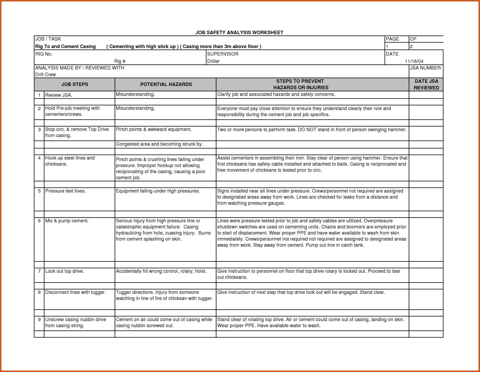 Job Safety Analysis Examples - 10+ PDF, Word, Pages  Examples Throughout Safety Analysis Report Template