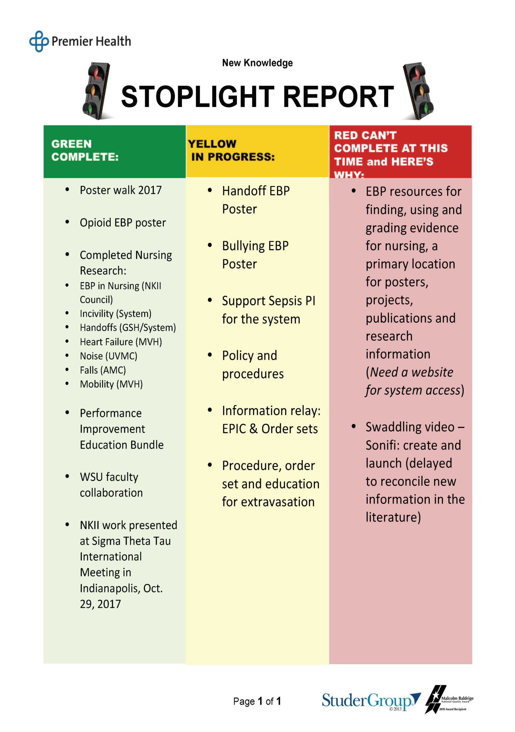 KII Stoplight Report  Premier Health With Stoplight Report Template