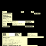 Kostenloses Annual Review Throughout Annual Review Report Template