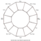 Kostenloses Blank Color Wheel Chart Regarding Blank Color Wheel Template