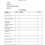 Kostenloses Internal Audit Report Inside Audit Findings Report Template