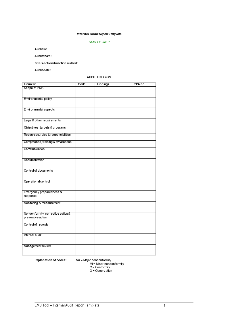 Kostenloses Internal Audit Report sample Intended For Audit Findings Report Template Kostenloses Internal Audit Report sample Intended For Audit Findings Report Template