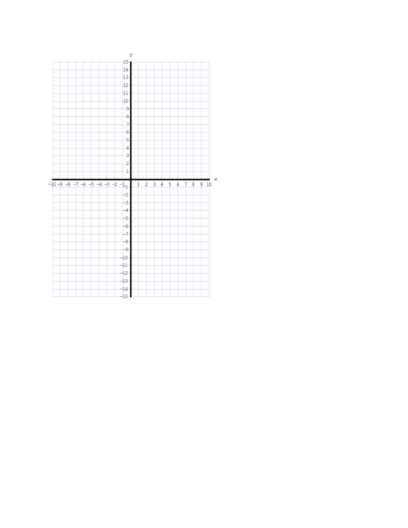 Kostenloses Printable Blank Graphs Template Intended For Blank Picture Graph Template