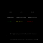 Kostenloses Project Weekly Status Report