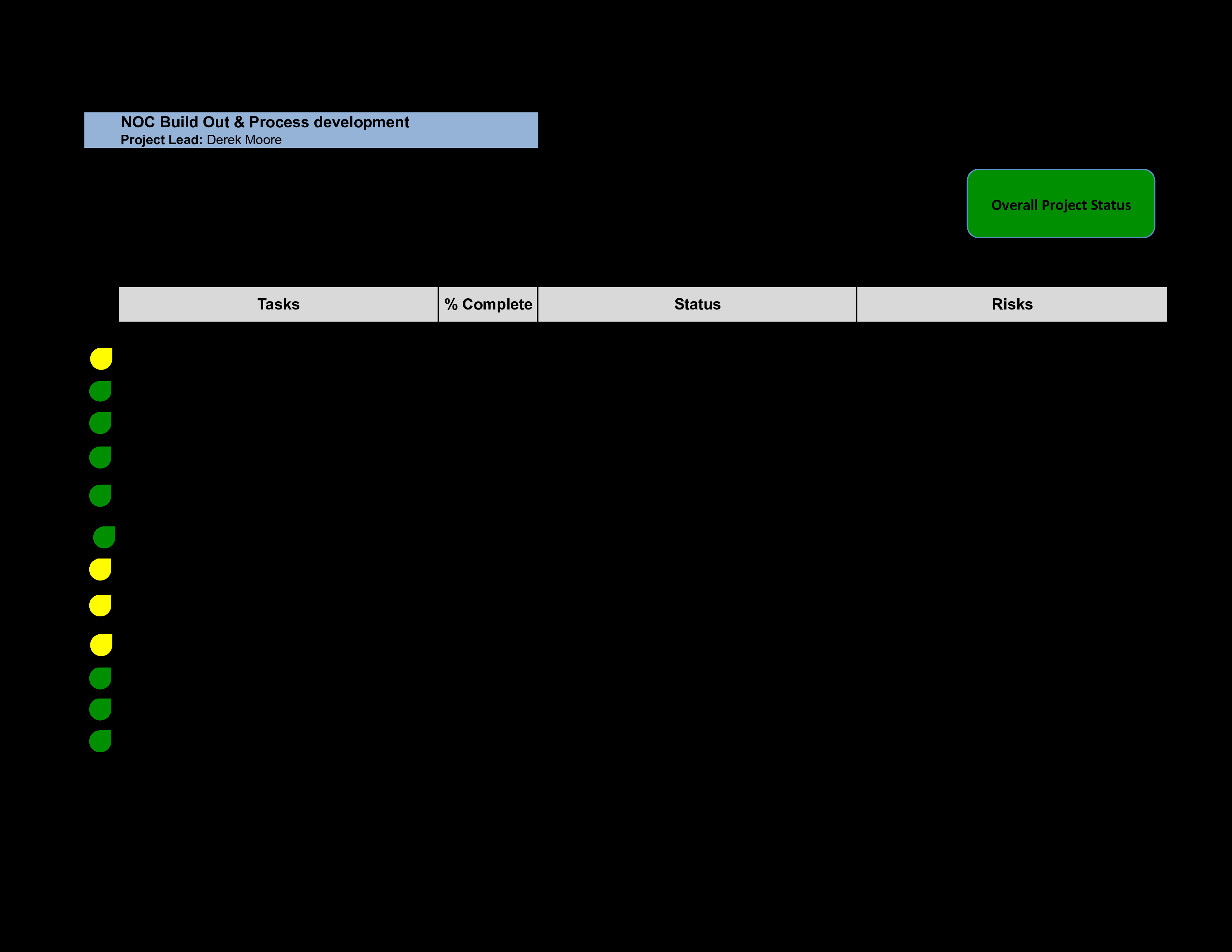 Kostenloses Weekly It Report For It Support Report Template