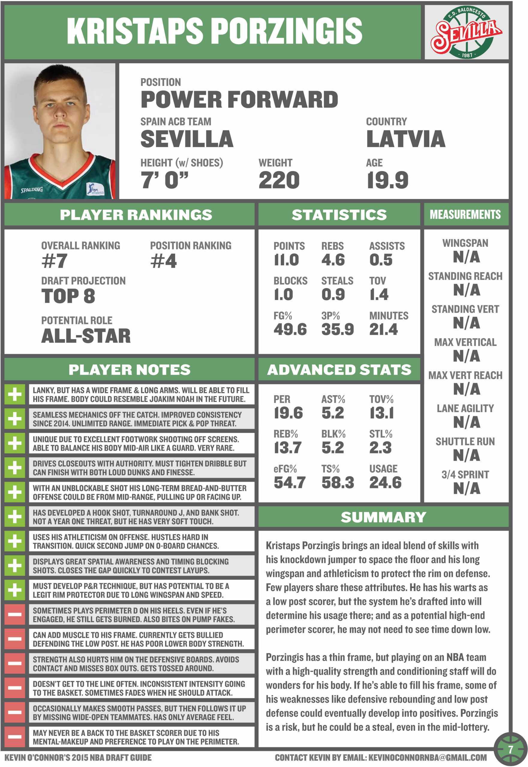 Kristaps Porzingis Scouting Report: Dissecting His Fit With The  With Regard To Basketball Player Scouting Report Template