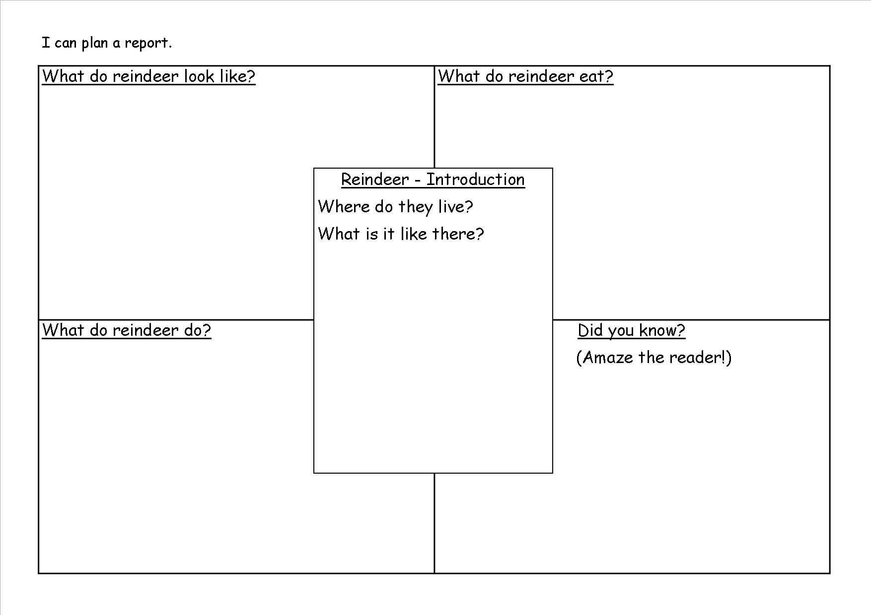 KS10, Year 10, SPAG, Writing Non Chronological Reports, Polar Bears  Inside Report Writing Template Ks1