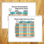 Language Sample Analysis In 10 Easy Steps  Speechy Musings Within Speech And Language Report Template