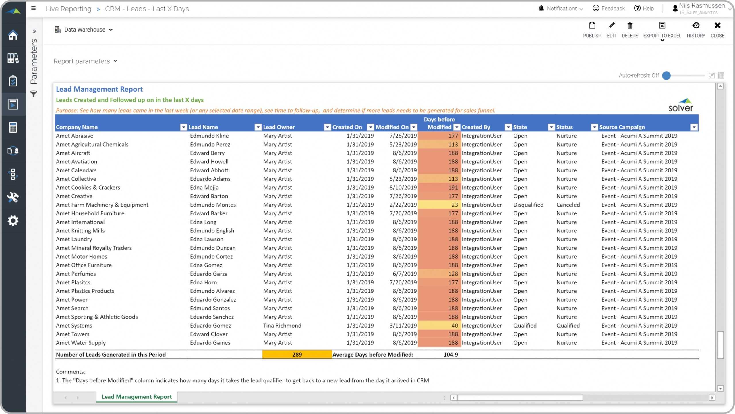 Lead Generation and Qualification Analysis Report - Example, Uses Intended For Sales Lead Report Template