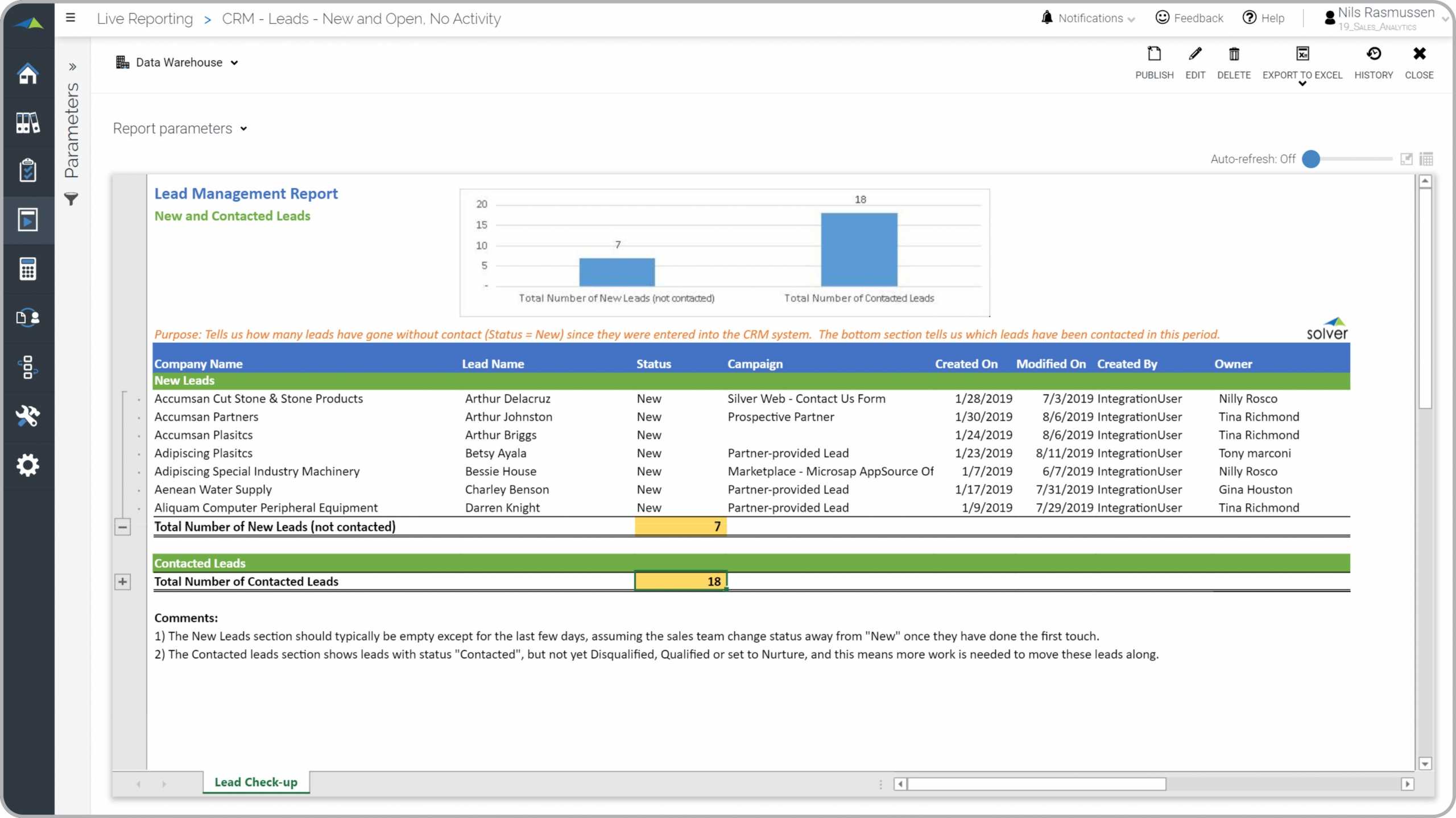 Lead Management Report Example - Example, Uses Within Sales Lead Report Template