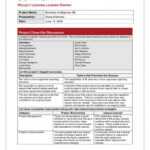 Lessons Learned Project Management Examples For Prince2 Lessons Learned Report Template