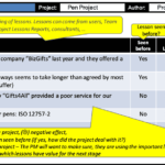 Lessons Log :: PRINCE10® Wiki With Prince2 Lessons Learned Report Template