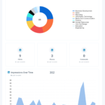 LinkedIn Report – Oviond’s Digital Marketing Report Intended For Marketing Weekly Report Template