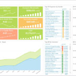 Liquidity Analysis Dashboard – Example, Uses For Liquidity Report Template