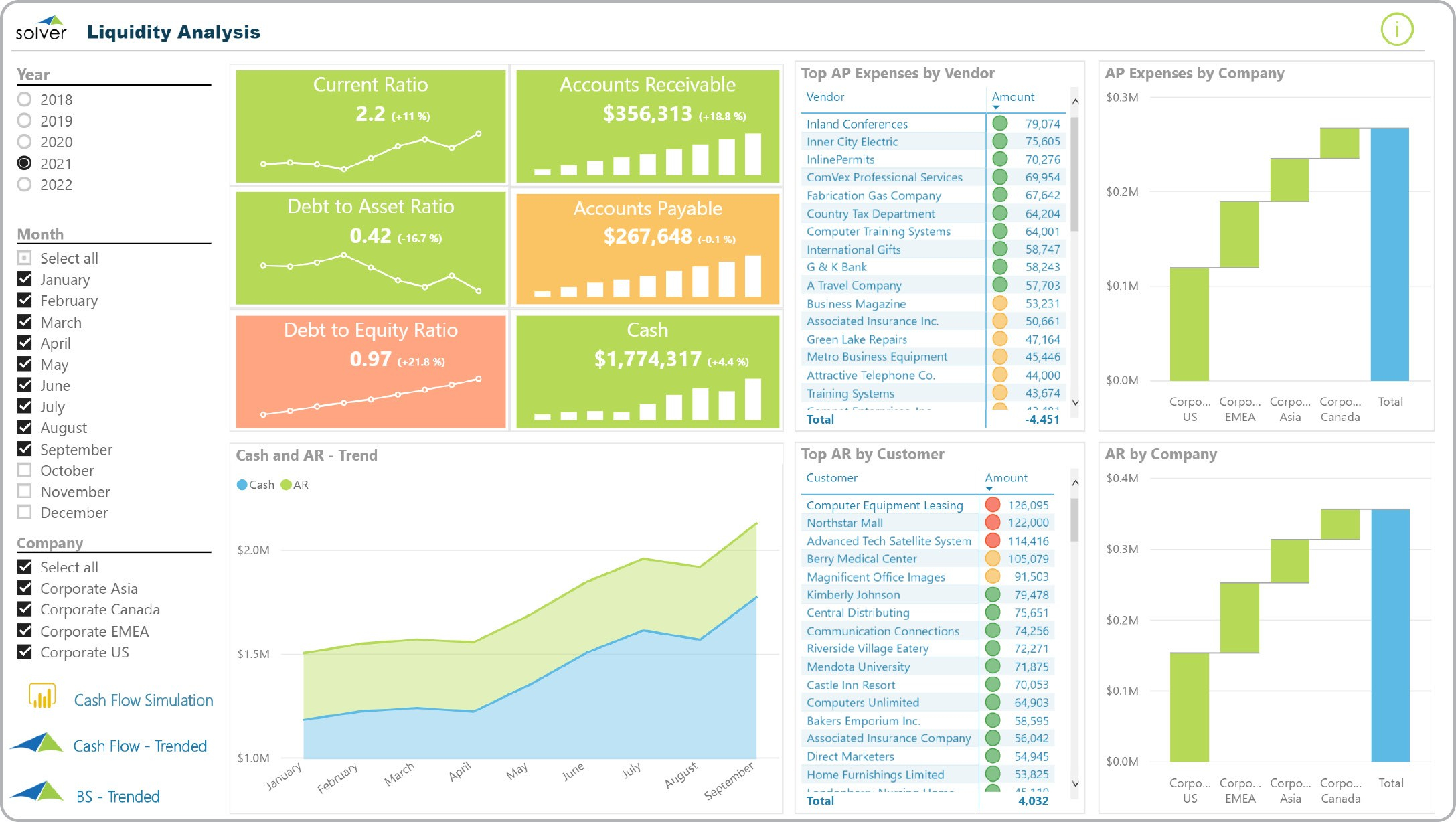 Liquidity Analysis Dashboard - Example, Uses For Liquidity Report Template