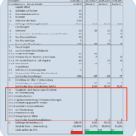 Liquidity Planning ❱❱ All Information At A Glance With Regard To Liquidity Report Template