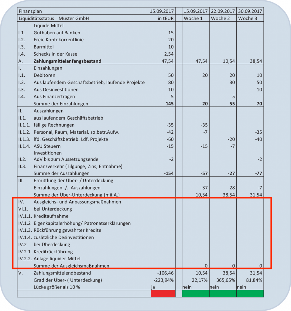 Liquidity planning ❱❱ All information at a glance With Regard To Liquidity Report Template