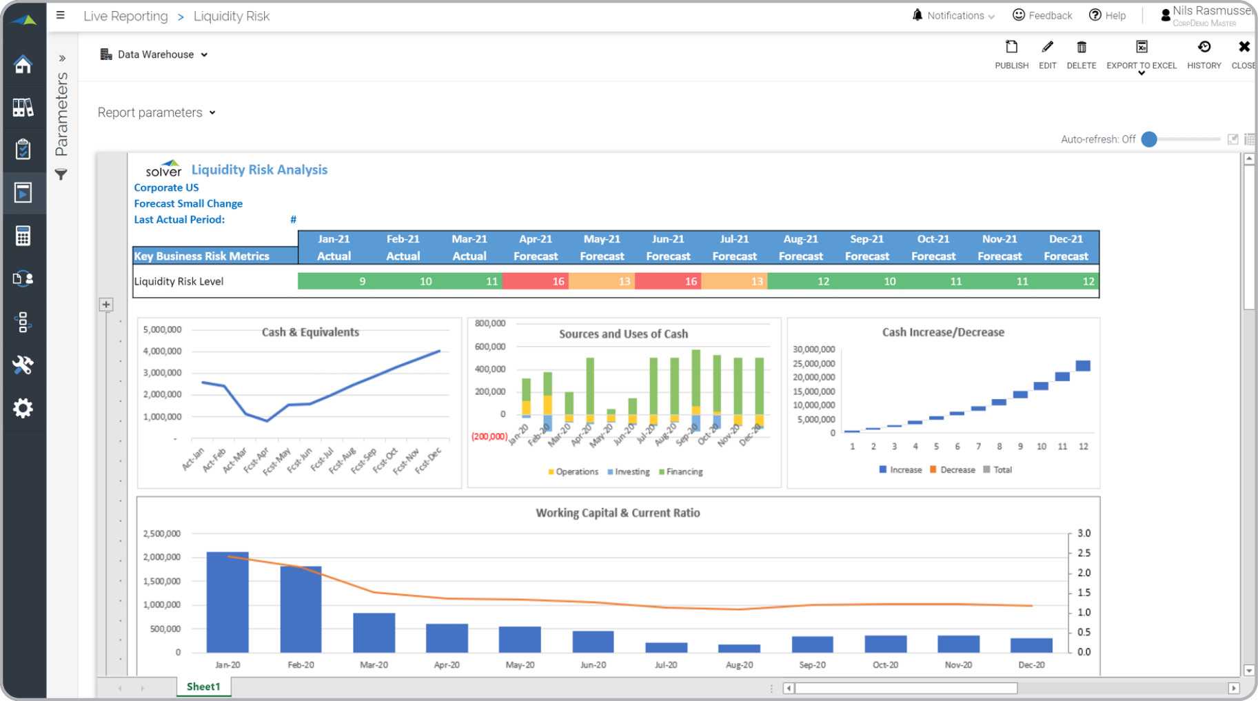 Liquidity Risk Analysis Forecast Report - Example, Uses Intended For Liquidity Report Template