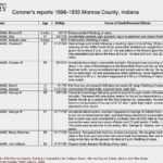 Lisa Alzo – Legacy News Pertaining To Coroner’s Report Template