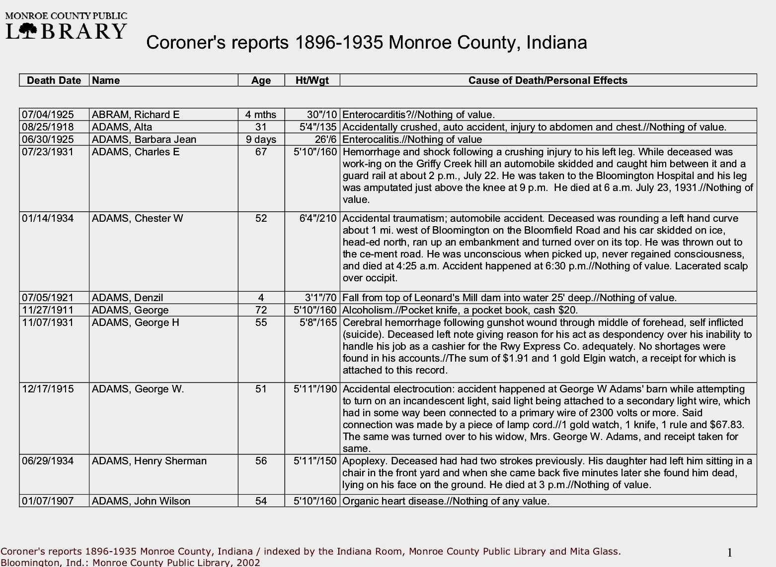 Lisa Alzo - Legacy News Pertaining To Coroner Lisa Alzo - Legacy News Pertaining To Coroner