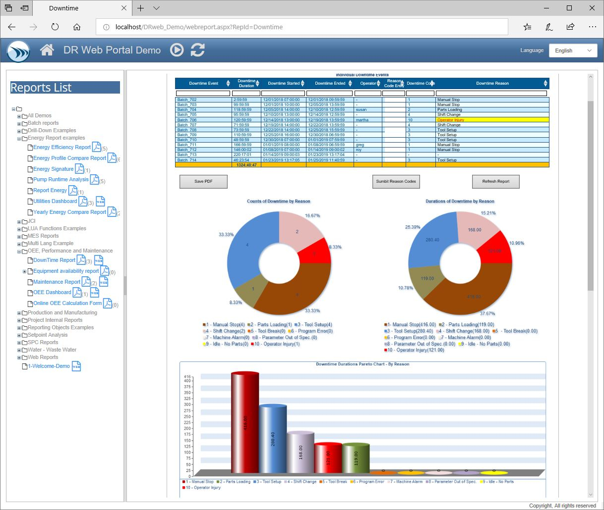 Machine Downtime Reports and Dashboards - Dream Report With Regard To Machine Breakdown Report Template