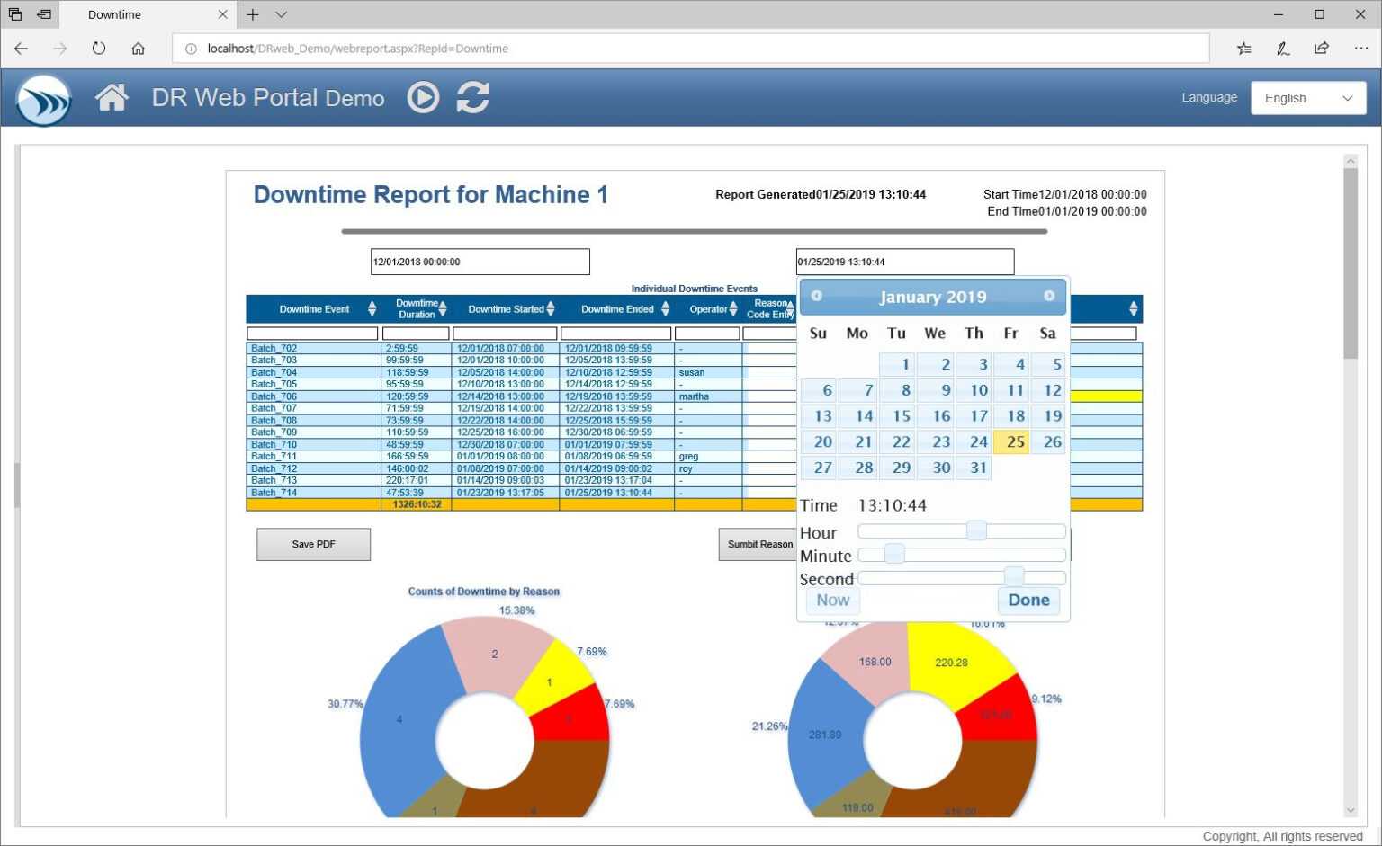Machine Downtime Reports And Dashboards – Dream Report Within Machine ...