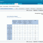 Make Customer Service & Support Reports – ManageEngine  Regarding Technical Support Report Template
