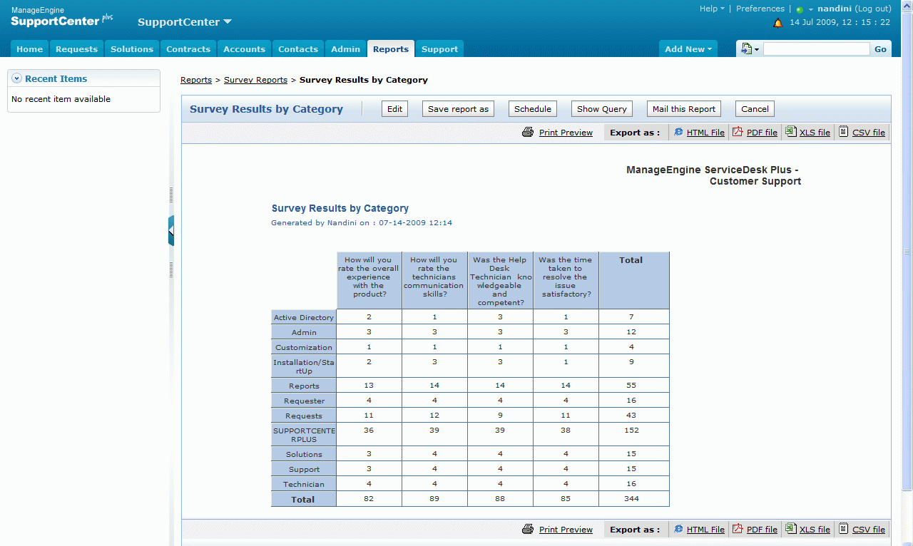 Make Customer Service & Support Reports – ManageEngine  Regarding Technical Support Report Template