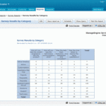 Make Customer Service & Support Reports – ManageEngine  With It Support Report Template