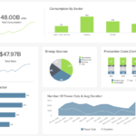 Management Reporting Best Practices & Report Examples Within Mi Report Template