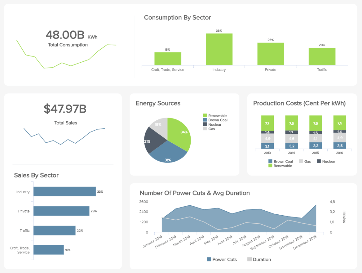 Management Reporting Best Practices & Report Examples Within Mi Report Template