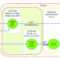 Managing Certificates Using Microsoft Certificate Authority For Certificate Authority Templates