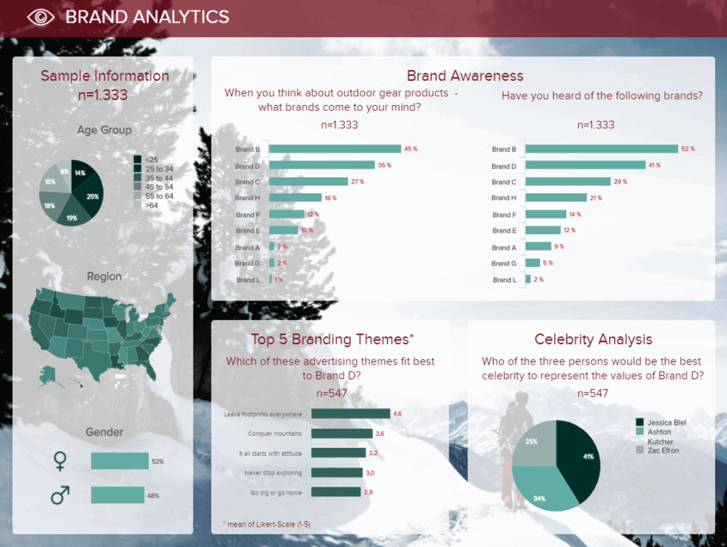 Market Research Report Examples For Your Analysis Results With Market Research Report Template