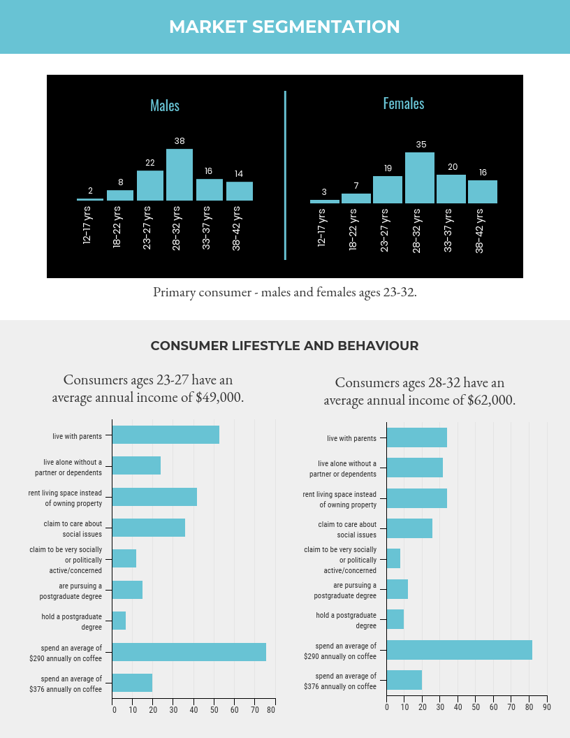 Market research report template With Regard To Market Research Report Template