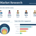 Market Research Survey Pertaining To Market Research Report Template