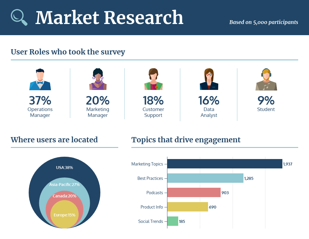 Market Research Survey Pertaining To Market Research Report Template