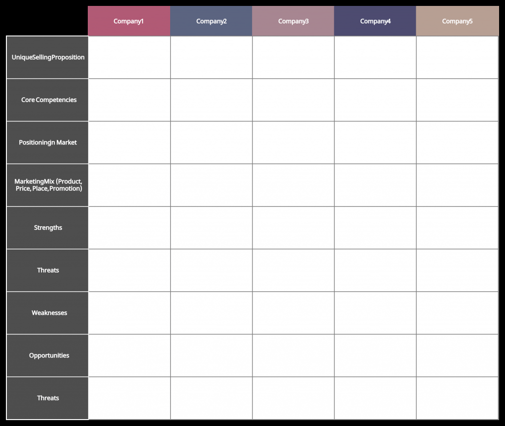 Marketing Intelligence Strategy  Best Practices and Templates