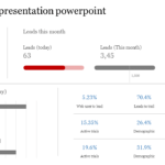 Marketing Sales Report Presentation PowerPoint Templates Intended For Sales Report Template Powerpoint