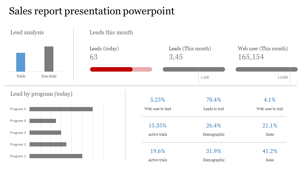 Marketing Sales Report Presentation PowerPoint Templates Intended For Sales Report Template Powerpoint