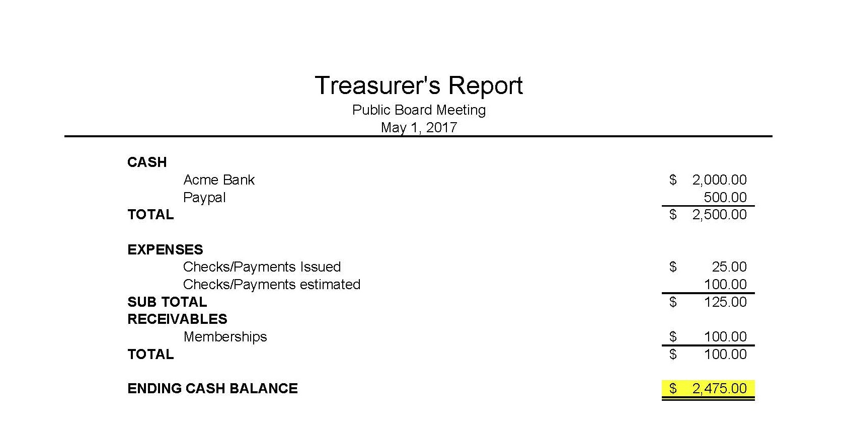 MASNA » Club Accounting 10 Within Treasurer Report Template Non Profit