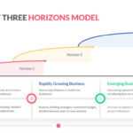 Mckinsey Three Horizons Model  Download Consulting Templates