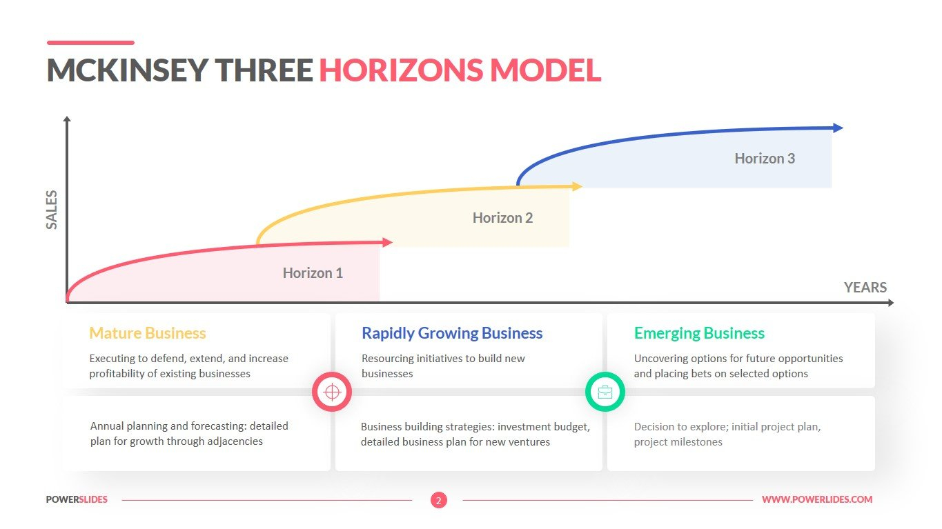 Mckinsey Three Horizons Model  Download Consulting Templates