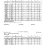 Megger Test Report  PDF Throughout Megger Test Report Template