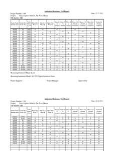 Megger Test Report PDF Throughout Megger Test Report Template