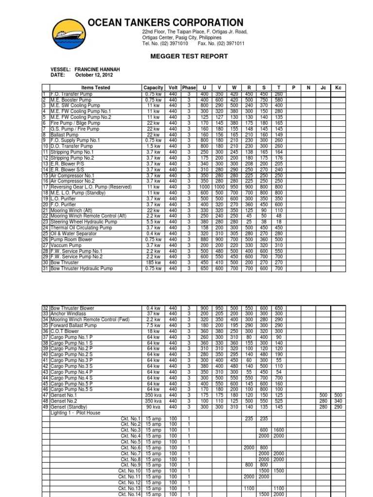 Megger Test Sample  PDF  Manufactured Goods  Machines Pertaining To Megger Test Report Template